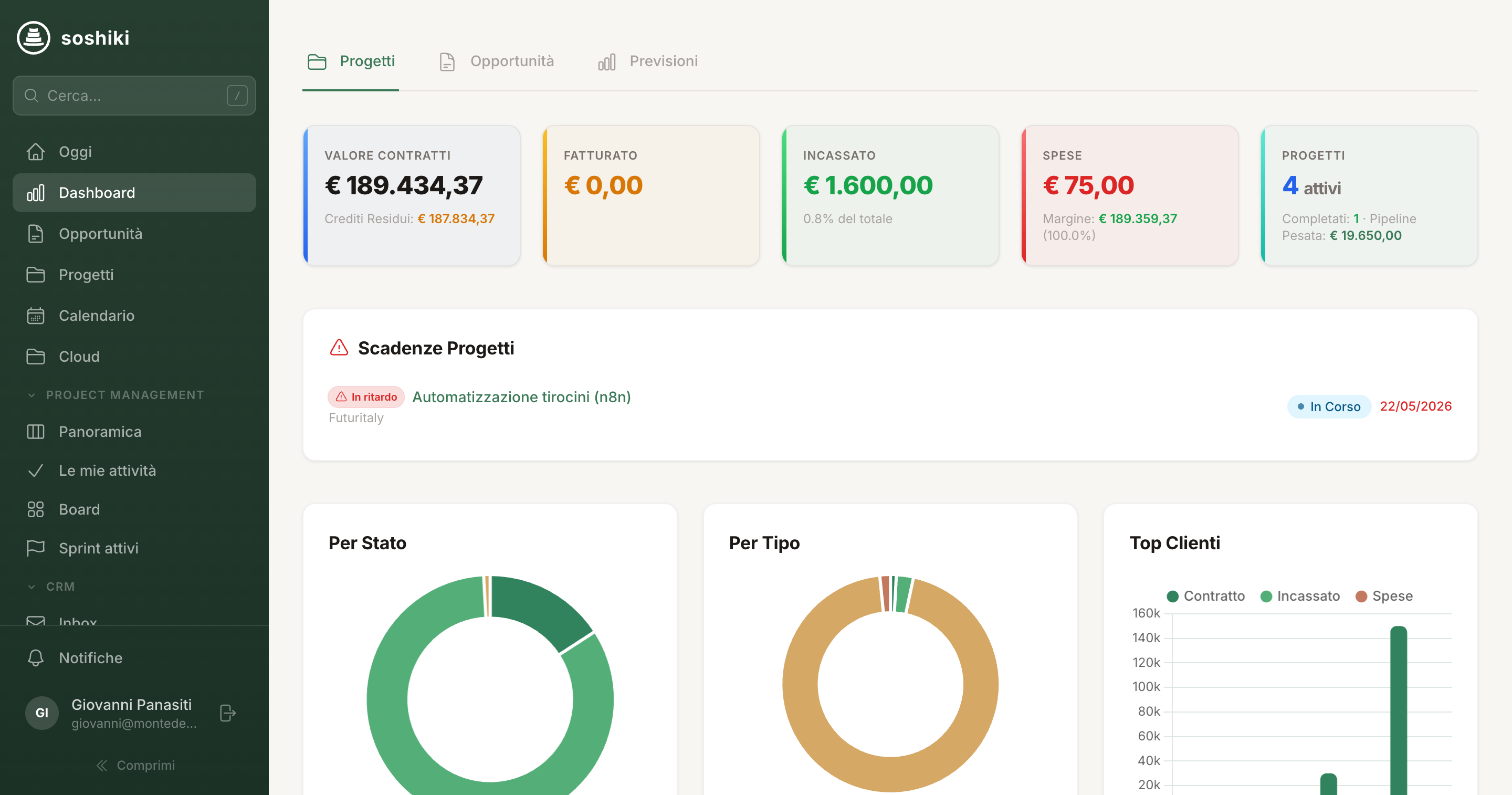 Soshiki dashboard showing contract value, revenue, expenses and project charts